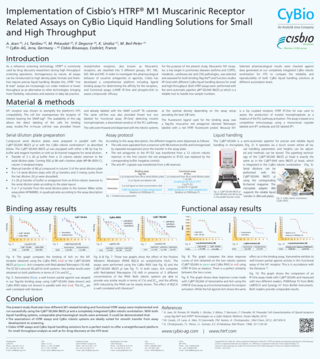 Assay Cisbio SELMA and Cybio RWS