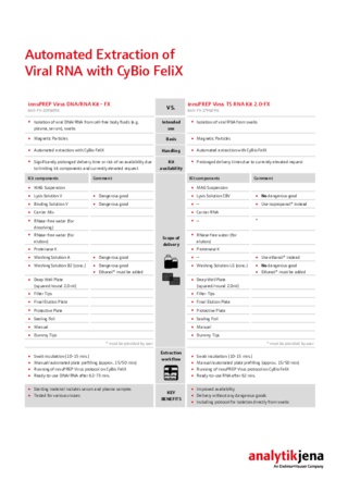 Comparison of Virus versus Virus TS 2.0 - FX kits